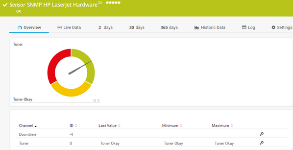 SNMP HP LaserJet Hardware Sensor SNMP HP LaserJet Hardware Sensor